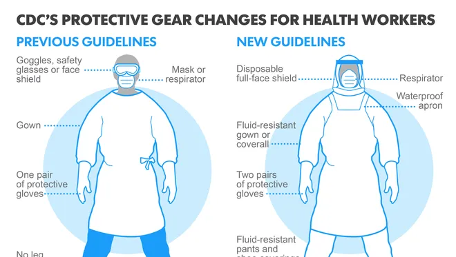 635494899657550008 Ebola PPE gear photo graphic