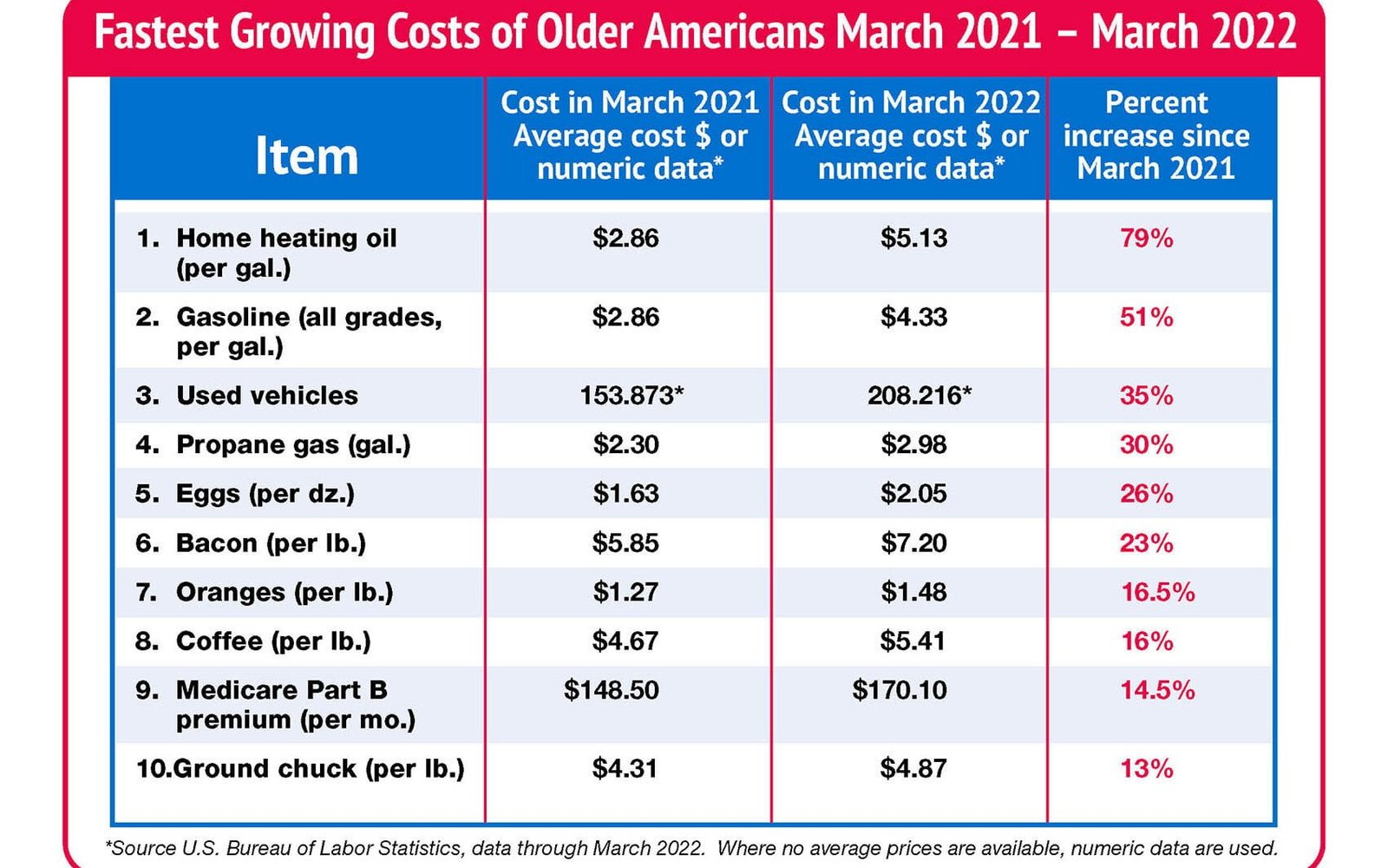 2024 Cost Of Living Increase Everything You Must Know HSE Study